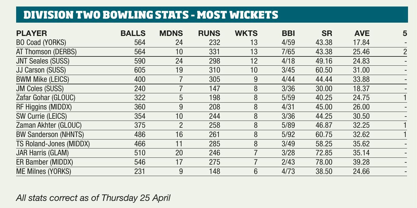 Standings