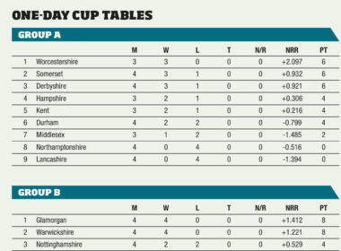 One-Day Cup Tables